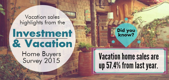 Vacation Home Purchases Are Booming: What Does it Mean For Advertisers?